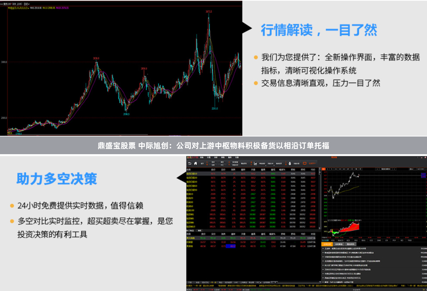 鼎盛宝股票 中际旭创：公司对上游中枢物料积极备货以相沿订单托福